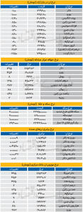 بازار - ۱۴۰۵/۰۶/25