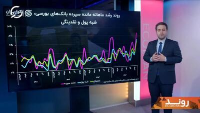  رشد نقدینگی کشور چقدر شد؟