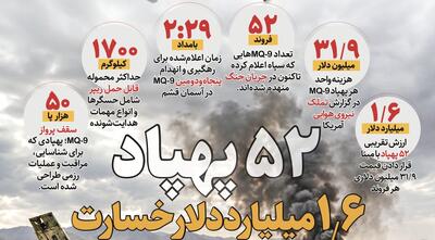  شماره ۱۲۶ روزنامه «از پیروزی بگو» | ۱/۶ میلیارد دلار خسارت