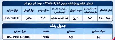 فروش فوری X55 Pro IEمحصول مدیران خودرو با قیمت قطعی