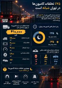 نوراینفو | 75 درصد تخلفات کامیون ها در تهران شبانه است