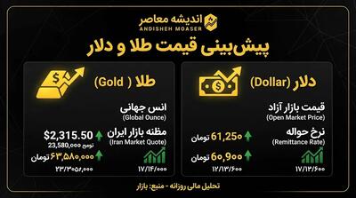  پیش بینی قیمت طلا و دلار فردا شنبه ۲۸ شهریور ۱۴۰۵؛ دلار و طلای ۱۸ عیار در شروع هفته چه قیمتی می شوند؟
