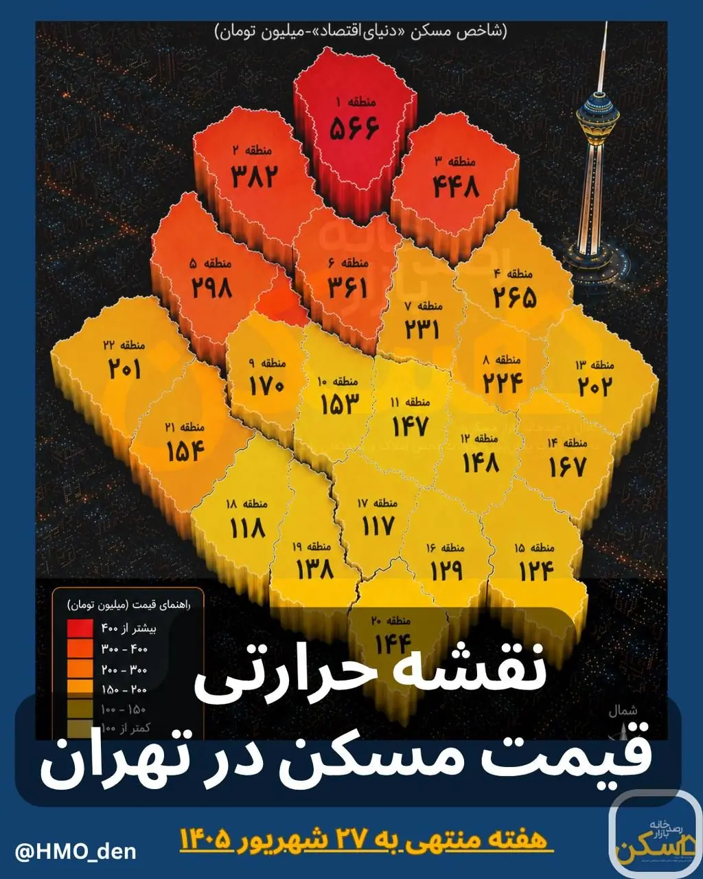  ماجرای فروشندگانی که در روز معامله عقب می‌کشند