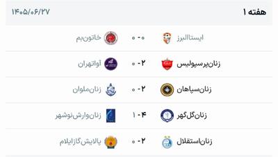 پیروزی پرسپولیس و استقلال در هفته نخست لیگ برتر فوتبال بانوان - پارس فوتبال
