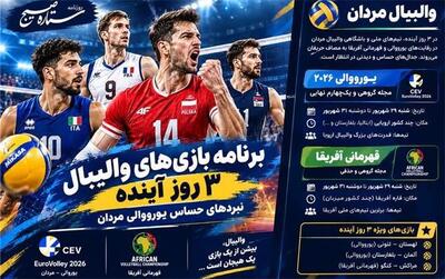 برنامه بازیهای والیبال ۳ روز آینده؛ نبردهای حساس یورووالی مردان