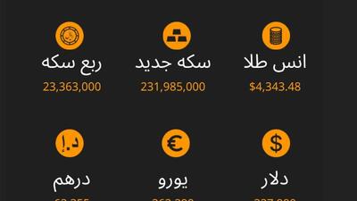 نرخ ارز، سکه و طلا تا ساعت 11:00