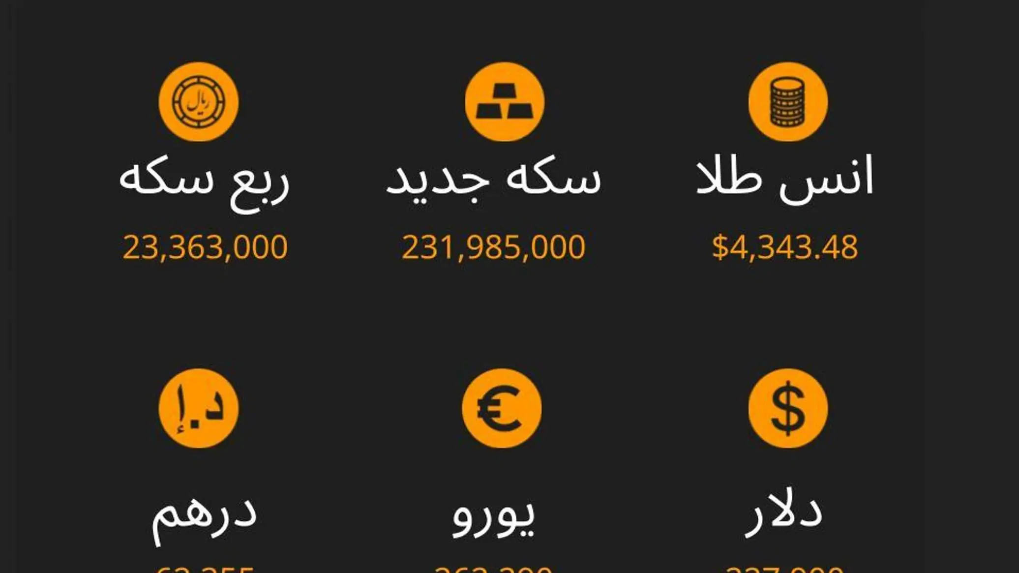  نرخ ارز، سکه و طلا تا ساعت 11:00