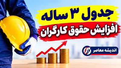  جدول افزایش حقوق کارگران در ۳ سال اخیر؛ مقایسه حقوق ۱۴۰۳، ۱۴۰۴ و ۱۴۰۵