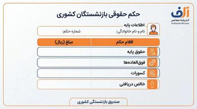  حکم حقوقی بازنشستگان کشوری ۱۴۰۵ صادر شد؟ | جزئیات افزایش حقوق، متناسب‌سازی و نحوه دریافت حکم