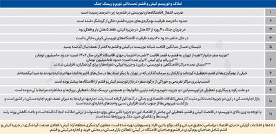  بازگشت مهاجران از جنوب