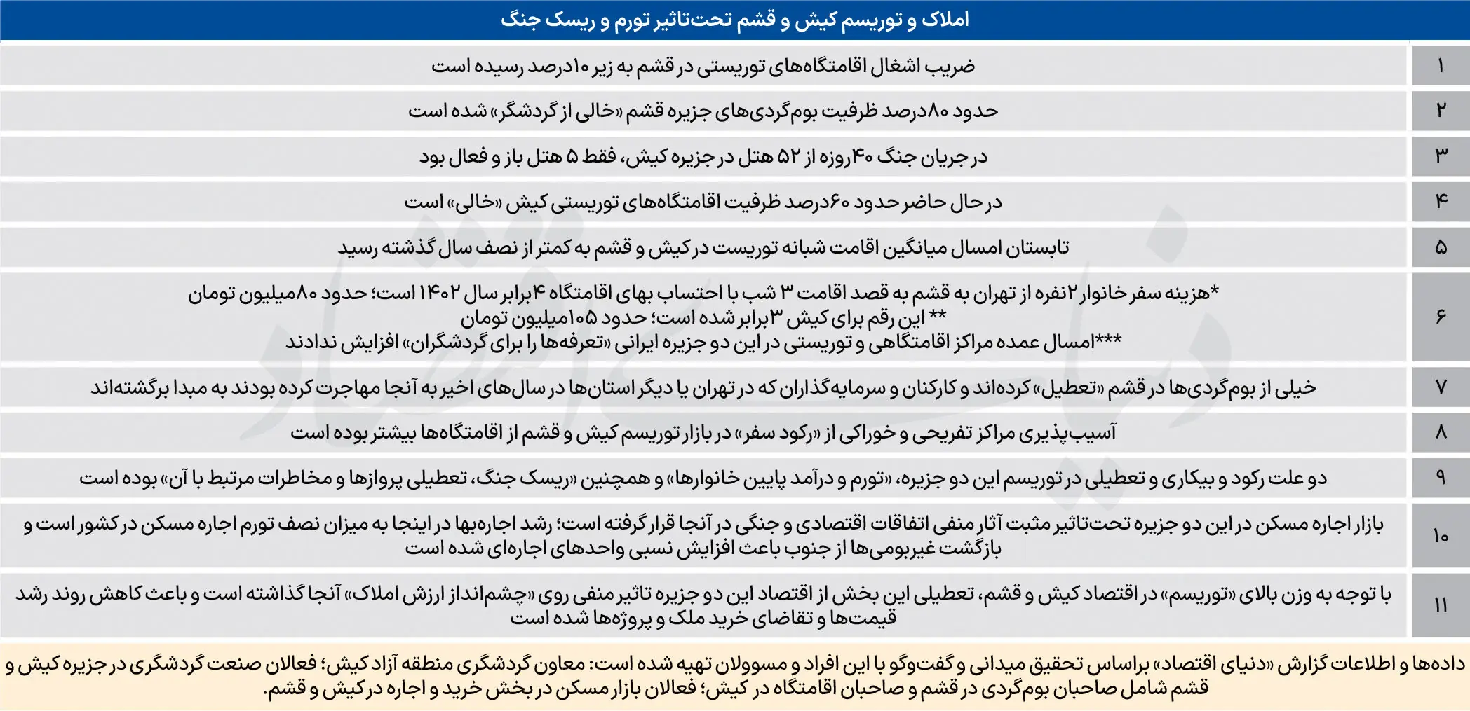 بازگشت مهاجران از جنوب