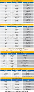  بازار - ۱۴۰۵/۰۶/26