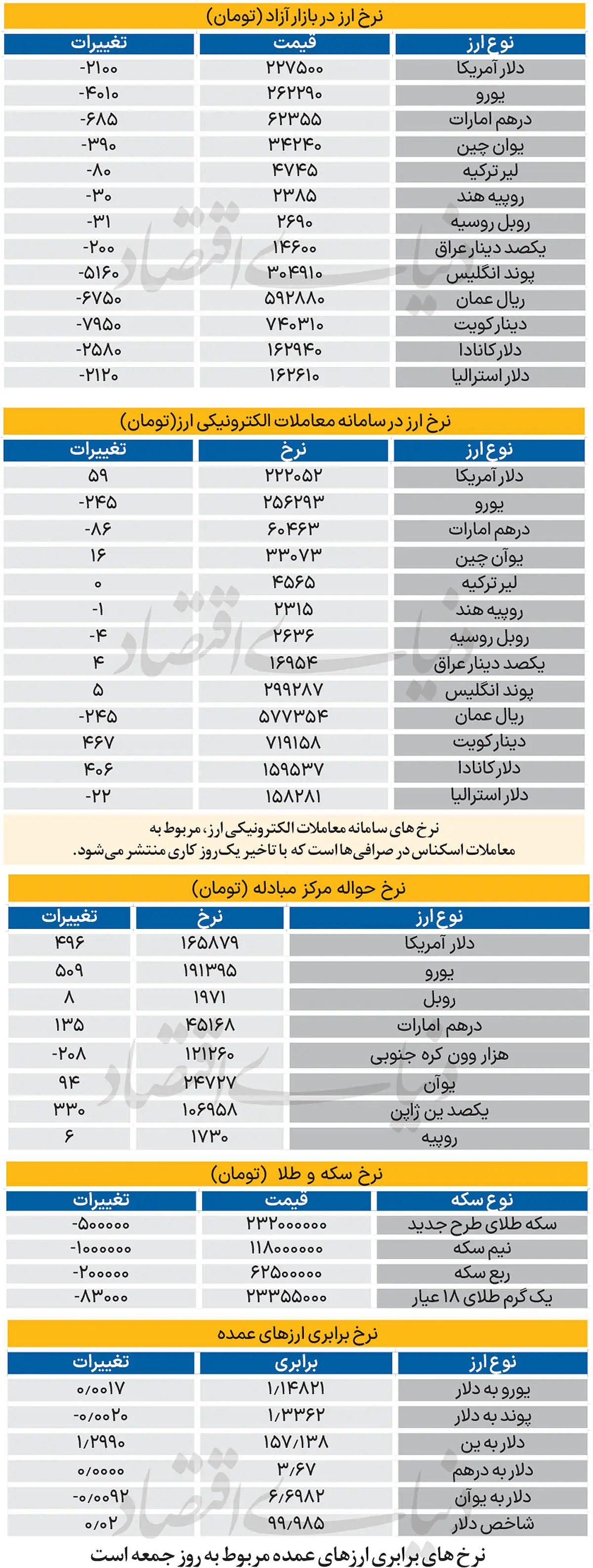  بازار - ۱۴۰۵/۰۶/26
