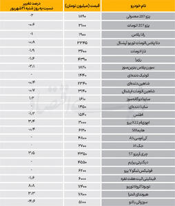  نبض بازار - ۱۴۰۵/۰۶/26