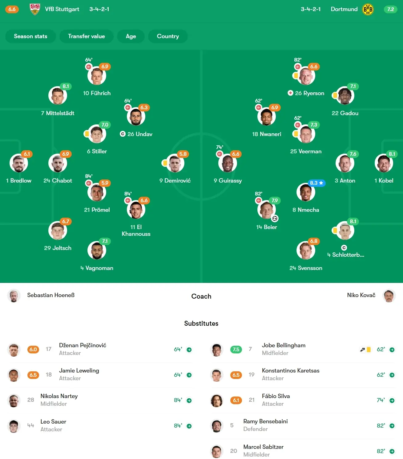 اشتوتگارت 0-1 دورتموند؛ شروع بی‌نقص زنبورها ادامه دارد - پارس فوتبال