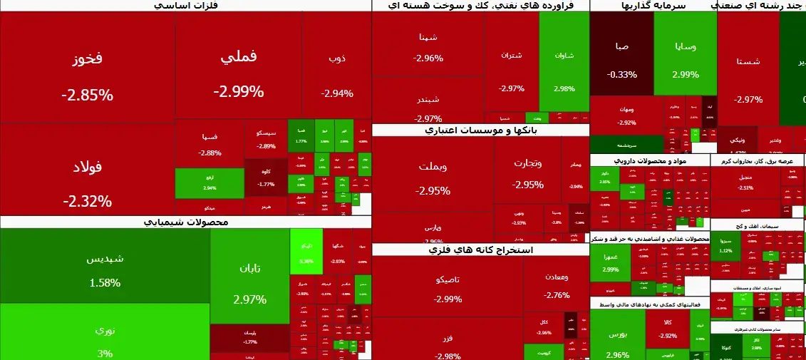 تهدیدهای ترامپ شاخص کل را ۹۷ هزار واحد کاهش داد | زنگ خطر به صدا درآمد؟