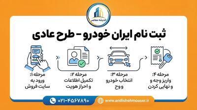 ثبت نام ایران خودرو طرح عادی ۱۴۰۵؛ شرایط، زمان ثبت درخواست، خودروهای قابل عرضه و سایت ثبتنام ایران خودرو