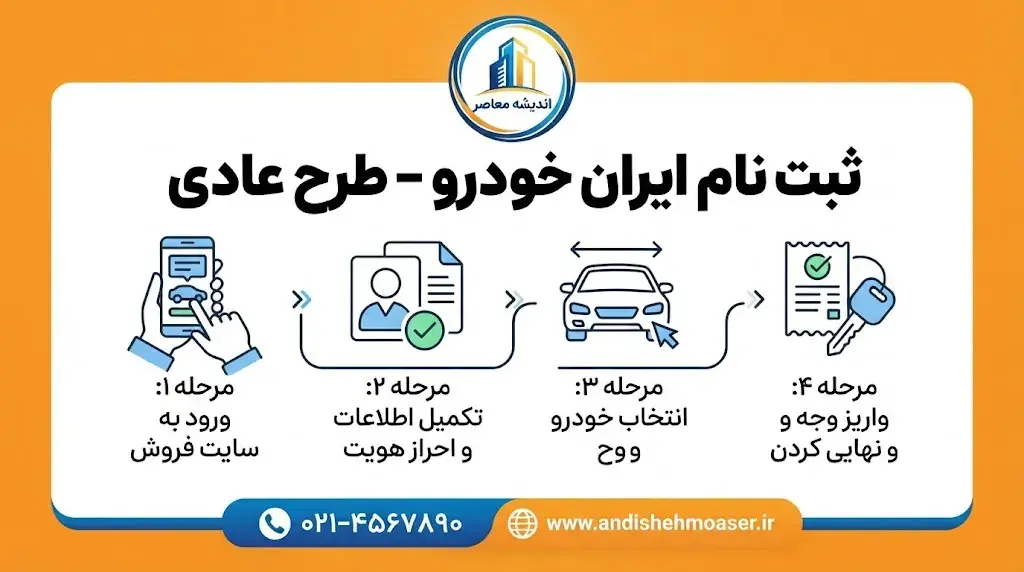 ثبت نام ایران خودرو طرح عادی ۱۴۰۵؛ شرایط، زمان ثبت درخواست، خودروهای قابل عرضه و سایت ثبتنام ایران خودرو
