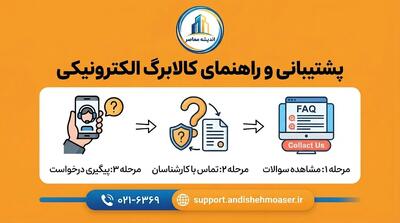  پشتیبانی کالابرگ ۱۴۰۵؛ شماره تماس ۰۲۱۶۳۶۹ و راه‌های پیگیری مشکل کالابرگ، اعتراض و اعتبار