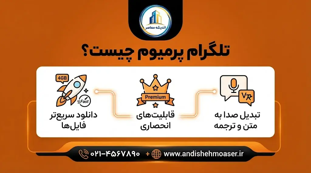 تلگرام پرمیوم چیست؟ | بررسی امکانات، مزایا، هزینه و تفاوت Telegram Premium با نسخه رایگان