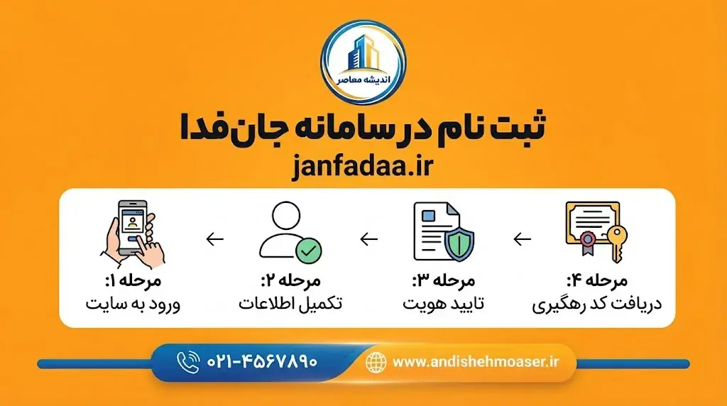  janfadaa.ir ثبت نام جان‌فدا ۱۴۰۵ | آموزش ثبت‌نام در سامانه جان فدا و شماره پیامک