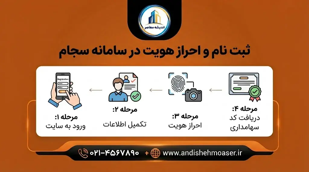 سامانه سجام ۱۴۰۵؛ ثبت نام سجام با کد ملی، احراز هویت، کد پیگیری ۱۰ رقمی و ورود به sejam.ir