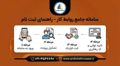 سامانه جامع روابط کار ۱۴۰۵؛ ورود به سایت اداره کار، ثبتنام، احراز هویت، ثبت شکایت و درخواست بیمه بیکاری