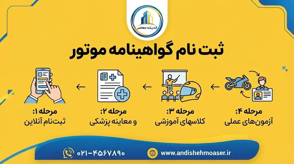 ثبت نام گواهینامه موتور ۱۴۰۵؛ شرایط، مدارک، هزینه و سامانه ثبتنام گواهینامه موتورسیکلت