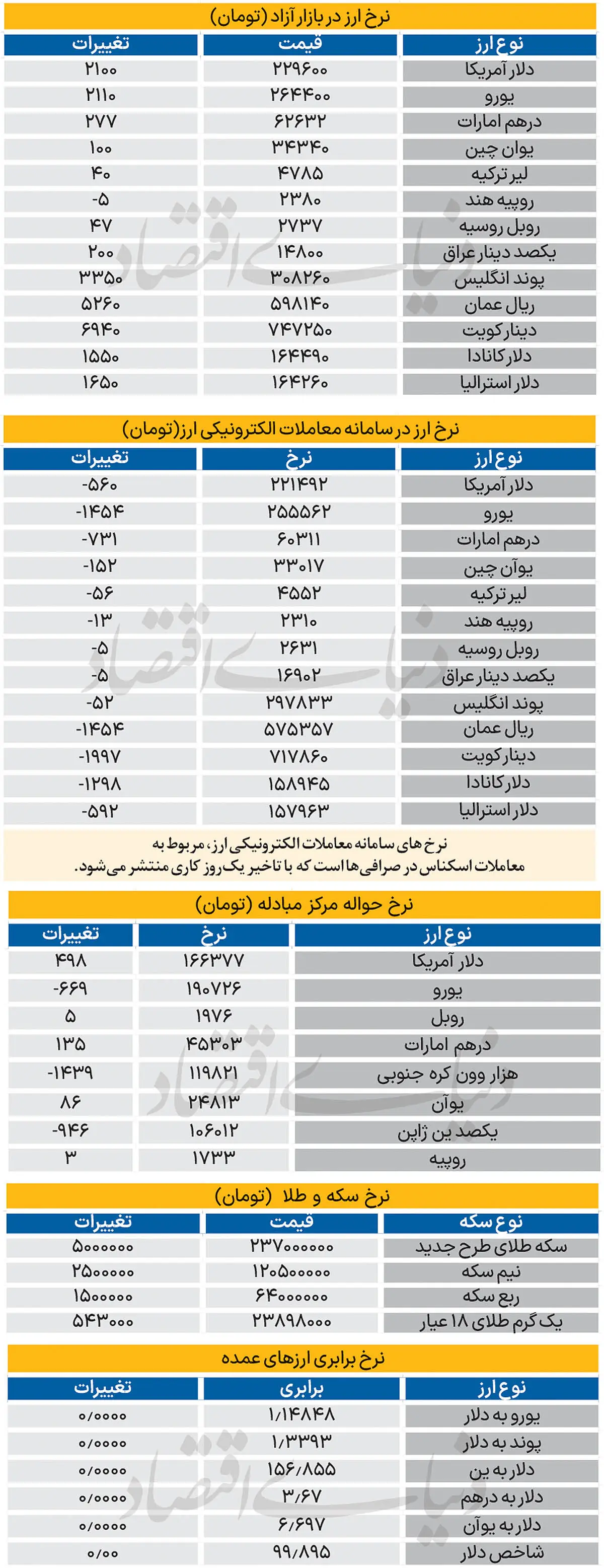  بازار - ۱۴۰۵/۰۶/28
