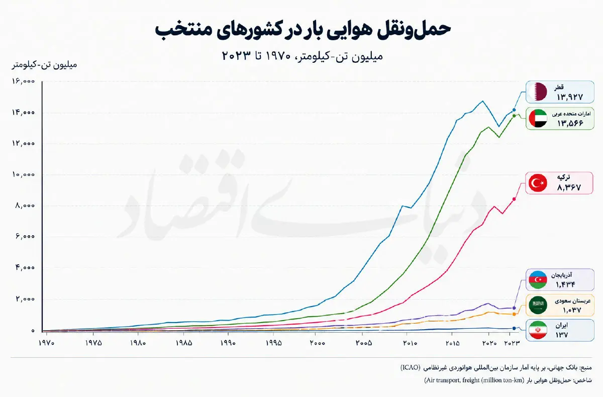 حلقه هوایی محدودیت تجاری