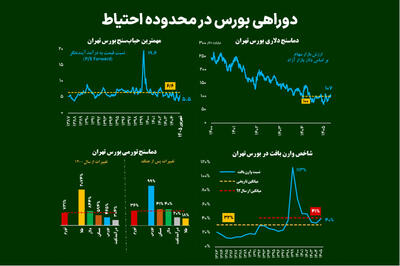 دوراهی بورس در محدوده احتیاط