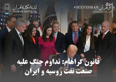 قانون گراهام: تداوم جنگ علیه صنعت نفت روسیه و ایران