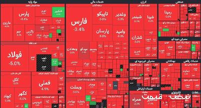ورود یا خروج پول حقیقی امروز ۲۹ شهریور │ ۴.۲ همت از بورس خارج شد و فشار فروش بالا گرفت