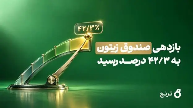  بازدهی صندوق مختلط «زیتون» به ۴۲.۳ درصد رسید
