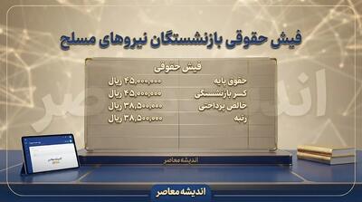 دانلود فیش حقوقی بازنشستگان نیروهای مسلح با گوشی | راهنمای دریافت فیش حقوقی ساتا و صبا در سال ۱۴۰۵