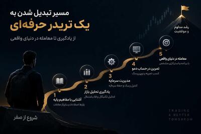 شغل تریدری در ایران؛ درآمد، ریسک و مسیر شروع از صفر