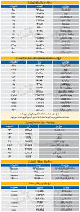  بازار - ۱۴۰۵/۰۶/29