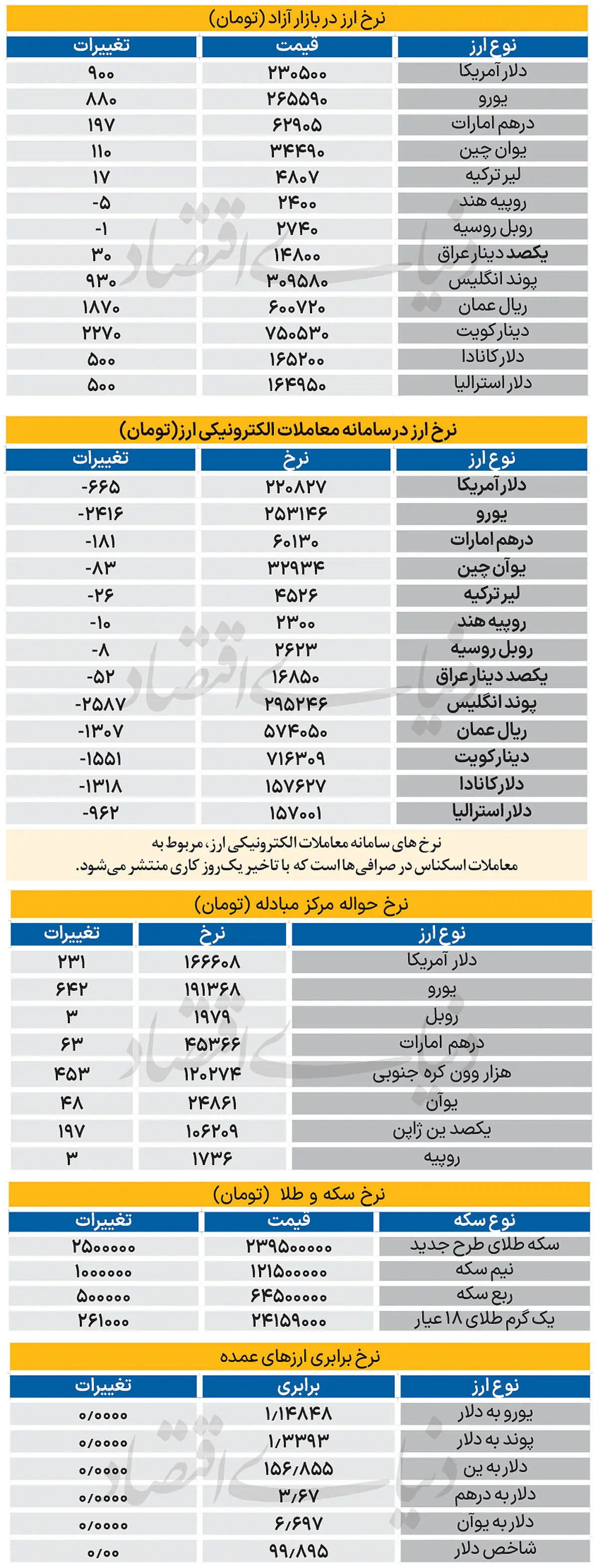  بازار - ۱۴۰۵/۰۶/29