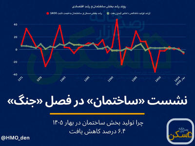  فرود بخش ساختمان در فصل جنگ