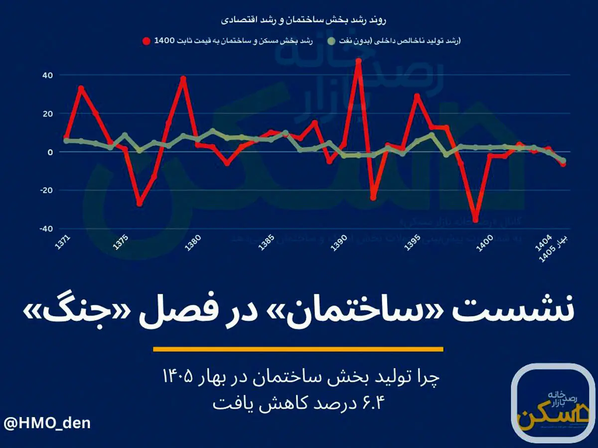 فرود بخش ساختمان در فصل جنگ