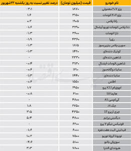  نبض بازار - ۱۴۰۵/۰۶/29
