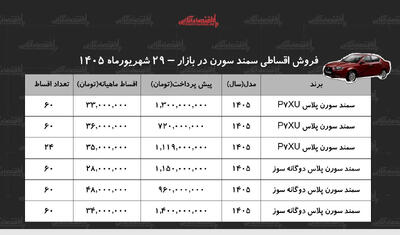 شرایط فروش اقساطی سمند سورن با پیشپرداخت متفاوت
