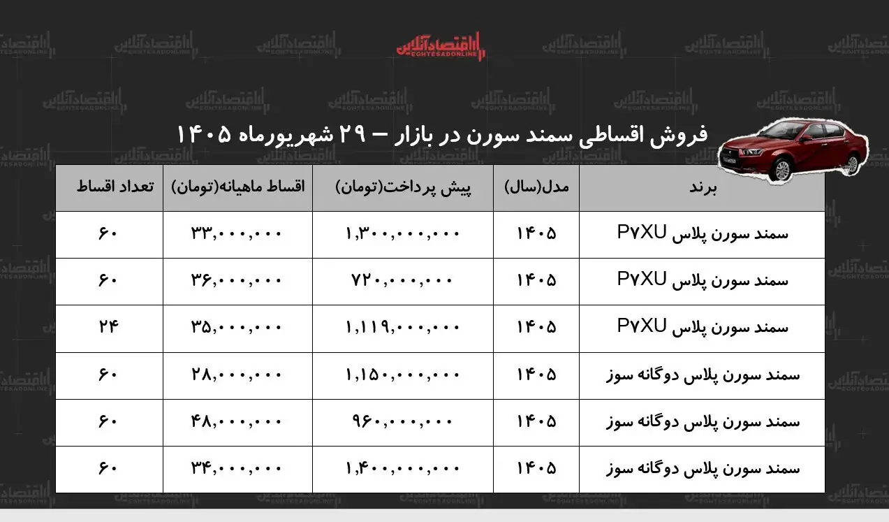 شرایط فروش اقساطی سمند سورن با پیشپرداخت متفاوت