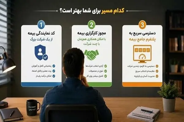  همکاری با شرکت‌های بیمه؛ کدام مدل درآمد بیشتری دارد؟