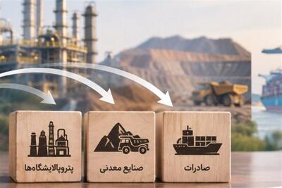 هدایت اعتبار به سمت صنایع ارزآور؛ از تأمین مالی تولید تا کاهش ریسک - تسنیم