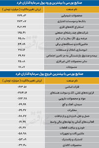  سردمداران ورود و خروج حقیقی‌ها - ۱۴۰۵/۰۶/۳۱