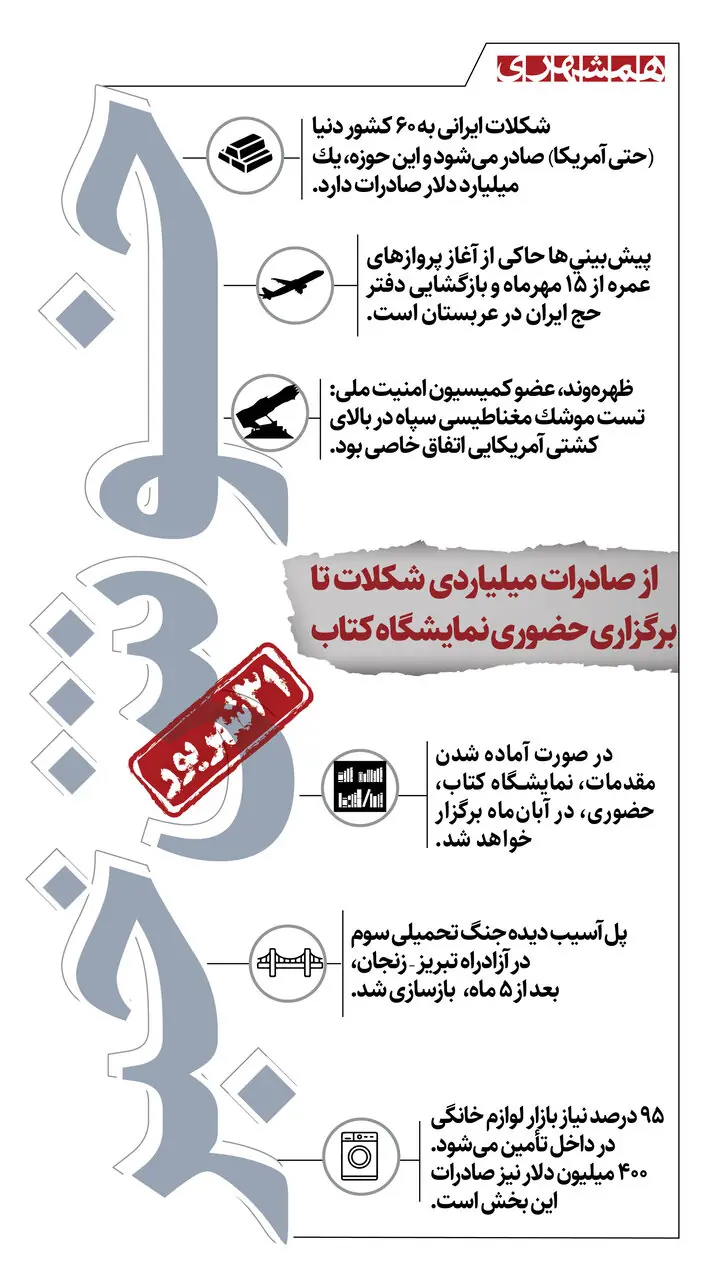 خوش خبرهای امروز | از صادرات میلیاردی شکلات تا آغاز پروازهای عمره و خودکفایی لوازم خانگی| اینفوگرافیک