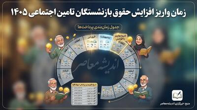  زمان واریز افزایش حقوق بازنشستگان تامین اجتماعی ۱۴۰۵ | آخرین خبر معوقات و مابه التفاوت حقوق
