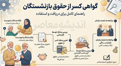  گواهی کسر از حقوق بازنشستگان ۱۴۰۵ | نحوه دریافت و شرایط صدور گواهی