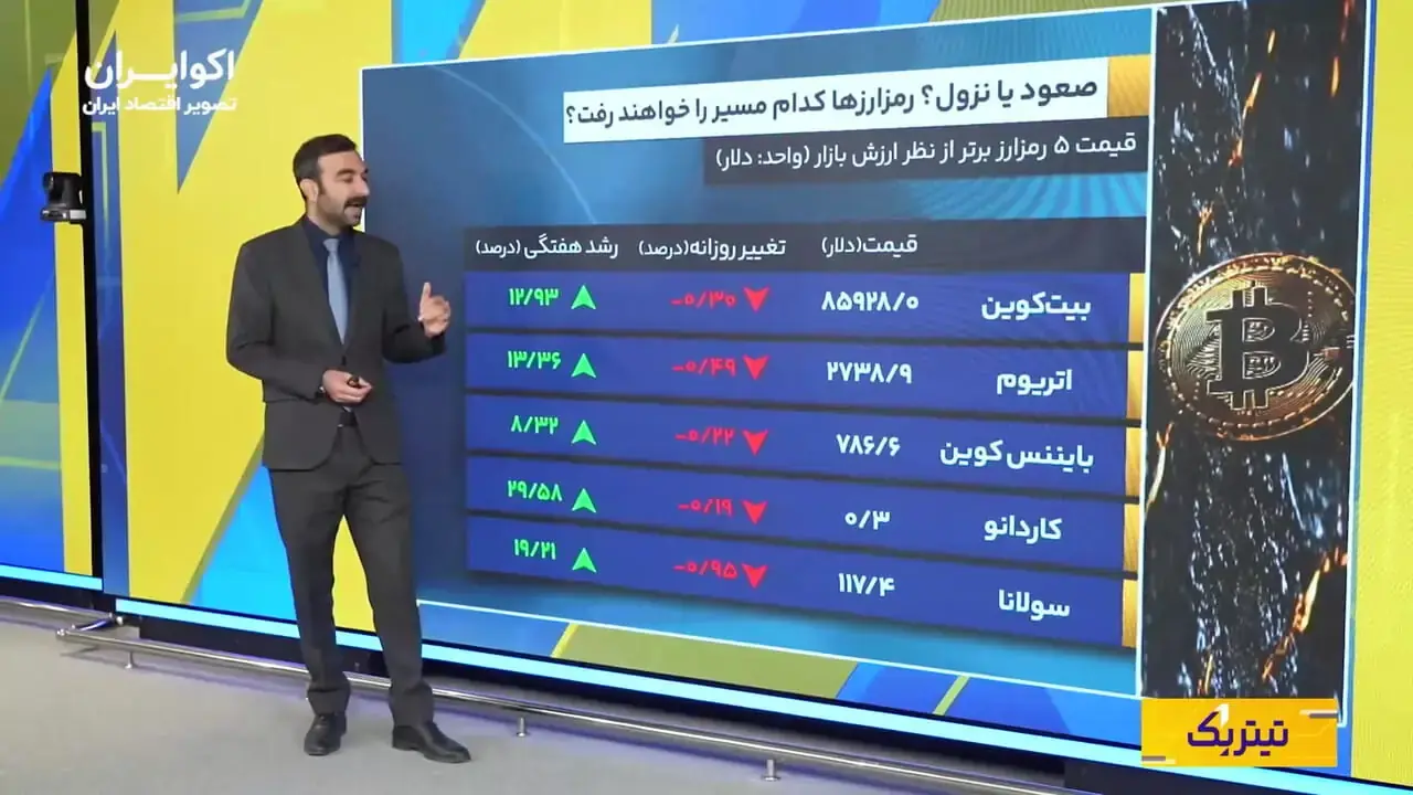 سازمان ملل به بازار خط داد؟